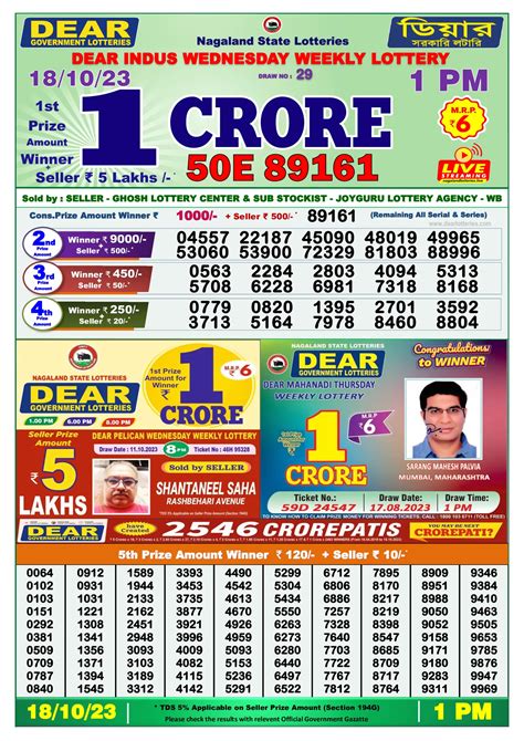 Dhan Kesari Lottery (Nagaland State) .